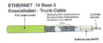 Ein 10 Base5-Kabel